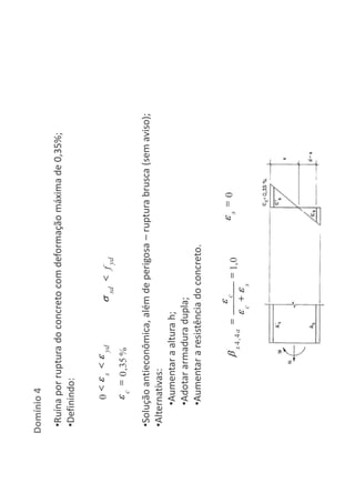 •Ruína por ruptura do concreto com deformação máxima de 0,35%;
•Definindo:
Domínio 4
%35,0
0
0c
yds
c
ys
ydsd ffsd
•Solução antieconômica, além de perigosa – ruptura brusca (sem aviso);
•Alternativas:
•Aumentar a altura h;
•Adotar armadura dupla;
•Aumentar a resistência do concreto.
0,14,4 1
sc
c
ax
sc
c
x
00ss
 