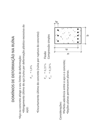 •Aço ou concreto atinge o seu limite de deformação:
•Alongamento último do aço (ruína por deformação plástica excessiva do
aço):
•Encurtamento último do concreto (ruína por ruptura do concreto):
Flexão
Compressão simples
DOMÍNIOS DE DEFORMAÇÃO NA RUÍNA
%0,11SUSU
%20,0
%35,0
0
0
CU
CU
CU
CU
Considerações:
•Perfeita aderência entre o aço e o concreto;
•Seções planas permanecem planas.
 