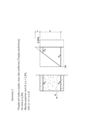 Domínio 1
•Tração em toda a seção, mas não uniforme (Tração excêntrica);
•As com =1,0%;
•Borda superior com 0 < 1,0%;
•LN - < x ≤ 0.
 