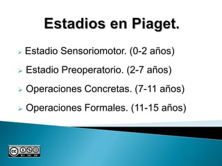  Estadio Sensoriomotor. (0-2 años)
 Estadio Preoperatorio. (2-7 años)
 Operaciones Concretas. (7-11 años)
 Operaciones Formales. (11-15 años)
 