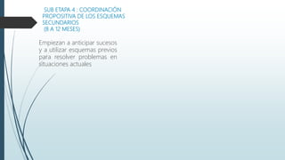 SUB ETAPA 4 : COORDINACIÓN
PROPOSITIVA DE LOS ESQUEMAS
SECUNDARIOS
(8 A 12 MESES)
Empiezan a anticipar sucesos
y a utilizar esquemas previos
para resolver problemas en
situaciones actuales
 