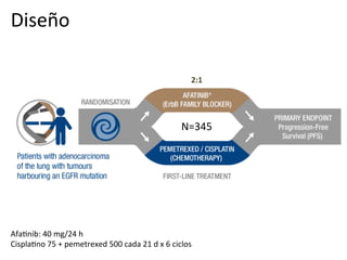 Diseño	
  

                                                                                  2:1	
  




                                                                              N=345	
  




Afa:nib:	
  40	
  mg/24	
  h	
  
Cispla:no	
  75	
  +	
  pemetrexed	
  500	
  cada	
  21	
  d	
  x	
  6	
  ciclos	
  
 