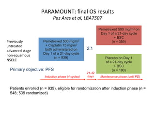 PARAMOUNT:	
  ﬁnal	
  OS	
  results	
  
                               Paz	
  Ares	
  et	
  al,	
  LBA7507	
  

                                                                   Pemetrexed 500 mg/m2 on
                                                                    Day 1 of a 21-day cycle
                                                                            + BSC
Previously	
  
  Previously             Pemetrexed 500 mg/m2                              (n = 359)
   untreated
untreated	
               + Cisplatin 75 mg/m2
advanced-stage
advanced	
  stage	
       both administered on           2:1 PR,
                                                         CR,       Both arms received folic acid
                                                                                                   PD
                                                          or SD      and vitamin B12 therapy
 nonsquamous             Day 1 of a 21-day cycle
non-­‐squamous	
  
    NSCLC                       (n = 939)                                Placebo on Day 1
NSCLC	
  
                                                                         of a 21-day cycle
                                                                               + BSC
   Primary objective: PFS                                                    (n = 180)
                                                         21-42
                         Induction phase (4 cycles)      days       Maintenance phase (until PD)


   Patients enrolled (n = 939), eligible for randomization after induction phase (n =
   548; 539 randomized)
 