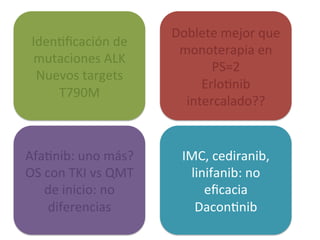 Doblete	
  mejor	
  que	
  
 Iden:ﬁcación	
  de	
  
                                     monoterapia	
  en	
  
  mutaciones	
  ALK	
  
                                           PS=2	
  
  Nuevos	
  targets	
  
                                         Erlo:nib	
  
     T790M	
  
                                      intercalado??	
  


Afa:nib:	
  uno	
  más?	
             IMC,	
  cediranib,	
  
OS	
  con	
  TKI	
  vs	
  QMT	
        linifanib:	
  no	
  
      de	
  inicio:	
  no	
               eﬁcacia	
  
       diferencias	
                    Dacon:nib	
  
 