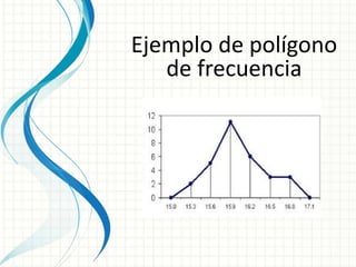 Ejemplo de polígono
de frecuencia
 