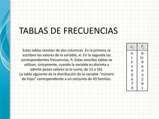 TABLAS DE FRECUENCIAS
Estas tablas constan de dos columnas. En la primera se
escriben los valores de la variable, xi. En la segunda las
correspondientes frecuencias, fi. Estas sencillas tablas se
utilizan, únicamente, cuando la variable es discreta y
admite pocos valores (a lo sumo, de 12 a 16).
La tabla siguiente da la distribución de la variable “número
de hijos” correspondiente a un conjunto de 43 familias:
 