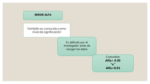 Error Alfa Y Sus Caracteristicas