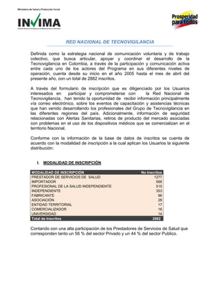 RED NACIONAL DE TECNOVIGILANCIA
Definida como la estrategia nacional de comunicación voluntaria y de trabajo
colectivo, que busca articular, apoyar y coordinar el desarrollo de la
Tecnovigilancia en Colombia, a través de la participación y comunicación activa
entre cada uno de los actores del Programa en sus diferentes niveles de
operación, cuenta desde su inicio en el año 2005 hasta el mes de abril del
presente año, con un total de 2882 inscritos.
A través del formulario de inscripción que es diligenciado por los Usuarios
interesados en
participar y comprometerse con
la Red Nacional de
Tecnovigilancia, han tenido la oportunidad de recibir información principalmente
vía correo electrónico, sobre los eventos de capacitación y asistencias técnicas
que han venido desarrollando los profesionales del Grupo de Tecnovigilancia en
las diferentes regiones del país. Adicionalmente, información de seguridad
relacionadas con Alertas Sanitarias, retiros de producto del mercado asociadas
con problemas en el uso de los dispositivos médicos que se comercializan en el
territorio Nacional.
Conforme con la información de la base de datos de inscritos se cuenta de
acuerdo con la modalidad de inscripción a la cual aplican los Usuarios la siguiente
distribución:

I.

MODALIDAD DE INSCRIPCIÓN

MODALIDAD DE INSCRIPCIÓN
PRESTADOR DE SERVICIOS DE SALUD
IMPORTADOR
PROFESIONAL DE LA SALUD INDEPENDIENTE
INDEPENDIENTE
FABRICANTE
ASOCIACIÓN
ENTIDAD TERRITORIAL
COMERCIALIZADOR
UNIVERSIDAD
Total de Inscritos

No Inscritos
1277
566
515
353
96
28
17
16
14
2882

Contando con una alta participación de los Prestadores de Servicios de Salud que
corresponden tanto un 56 % del sector Privado y un 44 % del sector Publico.

 