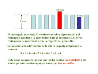 El rectángulo rojo tiene +2 centímetros sobre el promedio, y el
rectángulo azul tiene –2 centímetros bajo el promedio. Los otros
rectángulos tienen cero diferencia respecto del promedio.
8 cms.
10 cms
6 cms
Si sumamos estas diferencias de la altura respecto del promedio,
tenemos
0 + 0 + 0 + 0 + 2 + 0 + 0 – 2 + 0 = 0
Este valor nos parece indicar que ¡no ha habido variabilidad! Y sin
embargo, ante nuestros ojos, sabemos que hay variación.
 