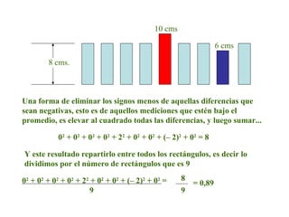 8 cms.
10 cms
6 cms
Una forma de eliminar los signos menos de aquellas diferencias que
sean negativas, esto es de aquellos mediciones que estén bajo el
promedio, es elevar al cuadrado todas las diferencias, y luego sumar...
02
+ 02
+ 02
+ 02
+ 22
+ 02
+ 02
+ (– 2)2
+ 02
= 8
Y este resultado repartirlo entre todos los rectángulos, es decir lo
dividimos por el número de rectángulos que es 9
02
+ 02
+ 02
+ 02
+ 22
+ 02
+ 02
+ (– 2)2
+ 02
=
9 9
8
= 0,89
 
