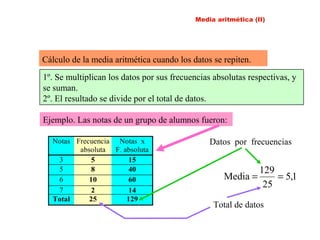Cálculo de la media aritmética cuando los datos se repiten.
Ejemplo. Las notas de un grupo de alumnos fueron:
Notas Frecuencia
absoluta
Notas x
F. absoluta
3 5 15
5 8 40
6 10 60
7 2 14
Total 25 129
1,5
25
129
Media ==
Datos por frecuencias
Total de datos
1º. Se multiplican los datos por sus frecuencias absolutas respectivas, y
se suman.
2º. El resultado se divide por el total de datos.
Media aritmética (II)
 