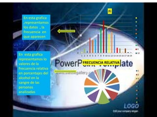 0
5
10
15
20
25
30
35
40
45
50
1 2 3 4 5 6 7 8 9 10 11 12 13 14 15 16 17 18 19
Fi
1
2
3
4
5
6
7
8
9
10
FRECUENCIA RELATIVA
1
2
3
4
5
6
7
8
9
En esta grafica
,representamos
los datos , la
frecuencia en
que aparecen
En esta grafica
representamos lo
valores de la
frecuencia relativa
en porcentajes del
alcohol en la
sangre de las
personas
analizadas
 