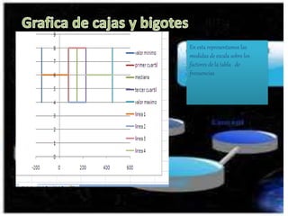 En esta representamos las
medidas de escala sobre los
factores de la tabla de
frecuencias
 