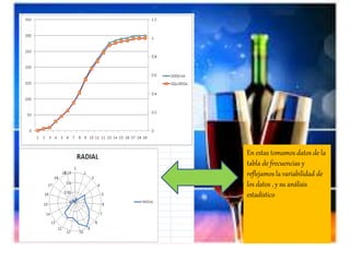 En estas tomamos datos de la
tabla de frecuencias y
reflejamos la variabilidad de
los datos , y su análisis
estadístico
 