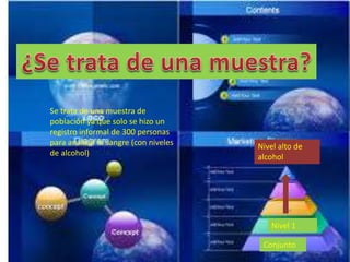 Se trata de una muestra de
población ya que solo se hizo un
registro informal de 300 personas
para analizar la sangre (con niveles
de alcohol)
Conjunto
Nivel 1
Nivel alto de
alcohol
 