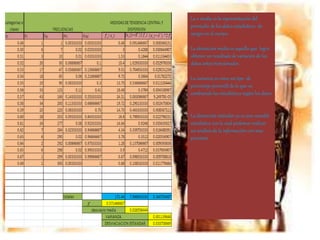 La x media es la representación del
promedio de los datos estadísticos de
sangre en el cuerpo.
La desviación media es aquella que logra
obtener un resultado de variación de los
datos antes mencionados .
La varianza es como un tipo de
porcentaje percentil de lo que va
cambiando las estadísticas según los datos
.
La desviación estándar ya es una variable
estadística con la cual podemos realizar
un análisis de la información con mas
precisión
 