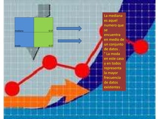 mediana 0.57
moda 0.57
La mediana
es aquel
numero que
se
encuentra
en medio de
un conjunto
de datos .
° La moda
en este caso
y en todos
representa
la mayor
frecuencia
de datos
existentes .
 
