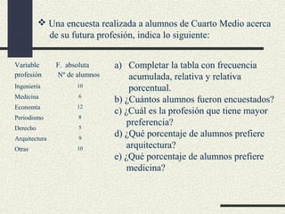  Una encuesta realizada a alumnos de Cuarto Medio acerca
de su futura profesión, indica lo siguiente:
Variable
profesión

F. absoluta
Nº de alumnos

Ingeniería

10

Medicina

6

Economía

12

Periodismo

8

Derecho

5

Arquitectura

9

Otras

10

a) Completar la tabla con frecuencia
acumulada, relativa y relativa
porcentual.
b) ¿Cuántos alumnos fueron encuestados?
c) ¿Cuál es la profesión que tiene mayor
preferencia?
d) ¿Qué porcentaje de alumnos prefiere
arquitectura?
e) ¿Qué porcentaje de alumnos prefiere
medicina?

 