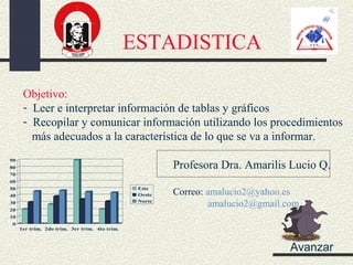 ESTADISTICA
Objetivo:
- Leer e interpretar información de tablas y gráficos
- Recopilar y comunicar información utilizando los procedimientos
más adecuados a la característica de lo que se va a informar.
90

Profesora Dra. Amarilis Lucio Q.

80
70
60
Este
Oeste
Norte

50
40
30
20

Correo: amalucio2@yahoo.es
amalucio2@gmail.com

10
0

1er trim. 2do trim. 3er trim. 4to trim.

Avanzar

 