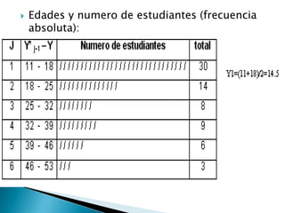 El primer procedimiento a estudiar para organizar y resumir un conjunto de datos es una tabla de frecuencias. Tabla de frecuencias: agrupación de datos cualitativos en clases mutuamente excluyentes que muestran el número de observaciones en clase.Descripción de datos
