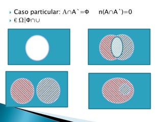 Teoría de ConjuntosDefinición: Informal de conjunto: un conjunto es una colección bien determinada de elementos.Si un objeto pertenece al conjunto considerado, se dice que es un elemento de eses conjunto.Las letras mayúsculas A,B,C,…, se utilizan generalmente para denotar los conjuntos y las letras minúsculas para denotar elementos de dichos conjuntos.