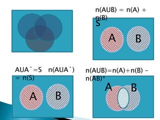 Existen dos métodos usuales para determinar un conjunto:1.- Por enumeración o extensión: se enumeraran todos los elementos de un conjunto y se encierran entre corchetes o llaves.A= {x.y.z} Significa que el conjunto A tiene los elementos x,y,z.