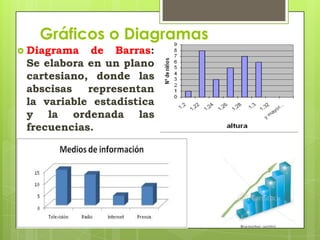 Gráficos o Diagramas
 Diagrama   de Barras:
 Se elabora en un plano
 cartesiano, donde las
 abscisas   representan
 la variable estadística
 y la ordenada las
 frecuencias.
 