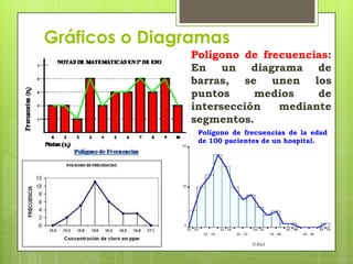 Gráficos o Diagramas
               Polígono de frecuencias:
               En un diagrama de
               barras, se unen los
               puntos     medios    de
               intersección   mediante
               segmentos.
                Polígono de frecuencias de la edad
                de 100 pacientes de un hospital.
 