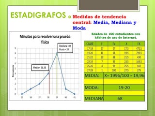 ESTADIGRAFOS  Medidas de tendencia
                  central: Media, Mediana y
                  Moda
                         Edades de 100 estudiantes con
                           hábitos de uso de Internet.
 