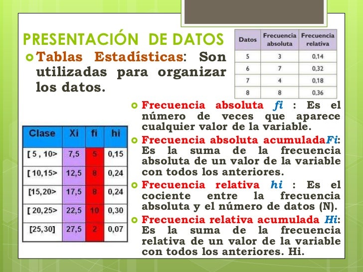 Estadística, gráficos, tablas y estadígrafos.