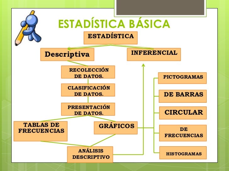 Estadística, gráficos, tablas y estadígrafos.