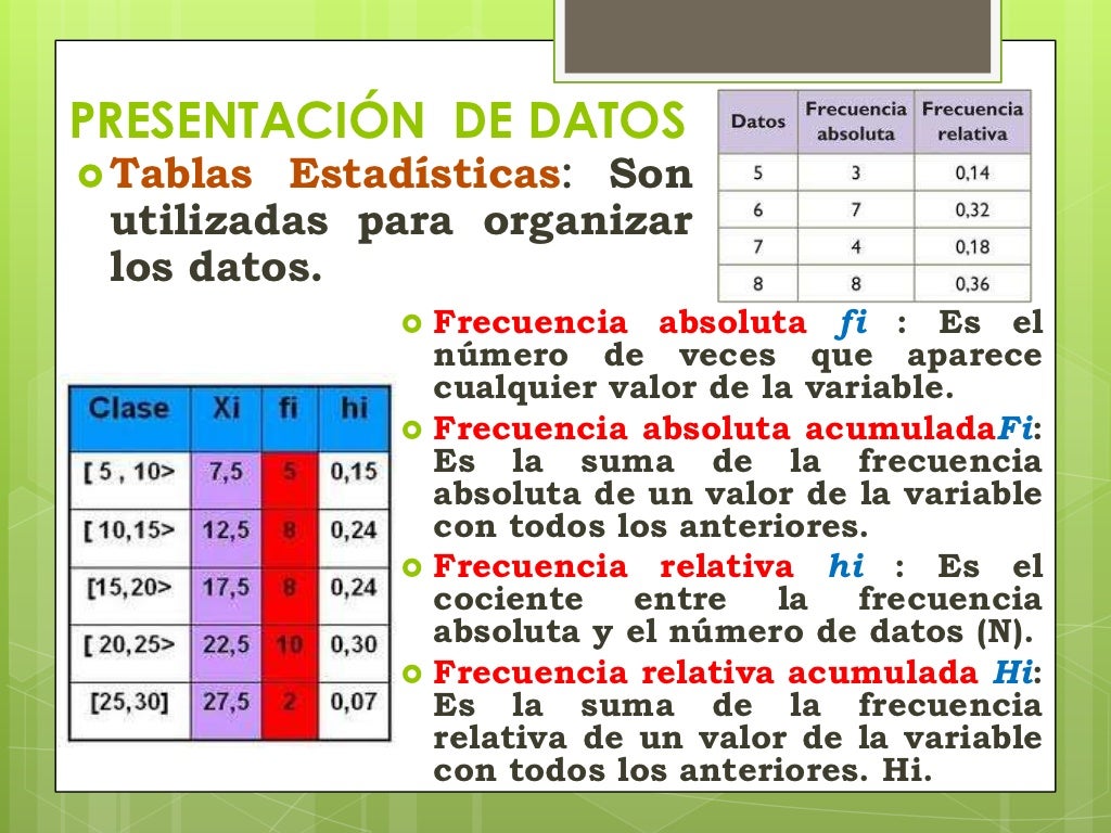 Estadística, gráficos, tablas y estadígrafos.