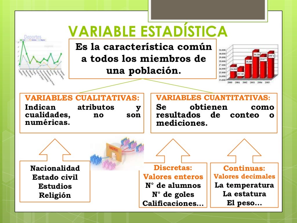Estadística, gráficos, tablas y estadígrafos.