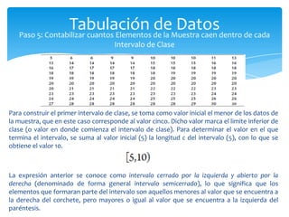 Tabulación de la Muestra caen dentro de cada
   Paso 5: Contabilizar cuantos Elementos
                                          de Datos
                                      Intervalo de Clase




Para construir el primer intervalo de clase, se toma como valor inicial el menor de los datos de
la muestra, que en este caso corresponde al valor cinco. Dicho valor marca el limite inferior de
clase (o valor en donde comienza el intervalo de clase). Para determinar el valor en el que
termina el intervalo, se suma al valor inicial (5) la longitud c del intervalo (5), con lo que se
obtiene el valor 10.



La expresión anterior se conoce como intervalo cerrado por la izquierda y abierto por la
derecha (denominado de forma general intervalo semicerrado), lo que significa que los
elementos que formaran parte del intervalo son aquellos menores al valor que se encuentra a
la derecha del corchete, pero mayores o igual al valor que se encuentra a la izquierda del
paréntesis.
 