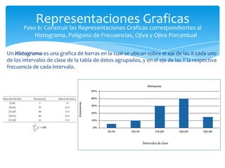 Representaciones Graficas al
       Paso 6: Construir las Representaciones Graficas correspondientes
            Histograma, Polígono de Frecuencias, Ojiva y Ojiva Porcentual

Un Histograma es una grafica de barras en la cual se ubican sobre el eje de las X cada uno
de los intervalos de clase de la tabla de datos agrupados, y en el eje de las Y la respectiva
frecuencia de cada intervalo.
 