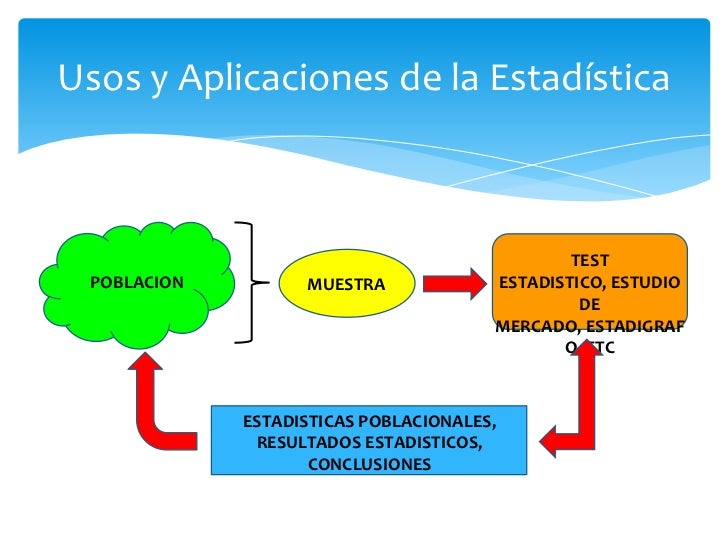 Estadistica