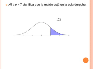    H1 : p > 7 significa que la región está en la cola derecha.



                                        .02
 