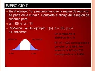 EJERCICIO 7
  En el ejemplo 1a, presumamos que la región de rechazo
   es parte de la curva t. Complete el dibujo de la región de
   rechazo para:
 a = .05 y u = 14

 Solución: a. Del ejemplo 1(a), a = .05, y u =
   14, tenemos:
                                   De la tabla de la
 .05/2=0.025        .05/2=0.025
                                   distribución t, la
                                   P(T t) =.025 corresponde a
                                   un valor t= -2.086. Por
                                   simetría la P(T>t)=.025
    -2.086        2.086            corresponde a t= 2.086.
 