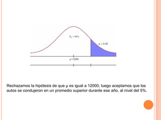 Rechazamos la hipótesis de que μ es igual a 12000, luego aceptamos que los
autos se condujeron en un promedio superior durante ese año, al nivel del 5%.
 