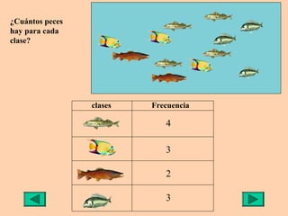¿Cuántos peces
hay para cada
clase?




                 clases   Frecuencia

                             4

                             3

                             2

                             3
 