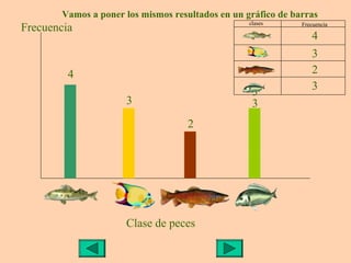 Vamos a poner los mismos resultados en un gráfico de barras
                                                  clases
Frecuencia                                                    Frecuencia

                                                                 4
                                                                 3
         4                                                       2
                                                   3             3
                     3                             3
                                    2




                     Clase de peces
 
