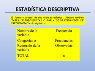 ESTADÍSTICA DESCRIPTIVA
El formato general de una tabla estadística , llamada también
TABLA DE FRECUENCIAS O TABLA DE DISTRIBUCIÓN DE
FRECUENCIAS es la siguiente:


     Nombre de la                    Frecuencia
     variable
     Categorías o                   Frecuencias
     Recorrido de la                Observadas
     variable
     TOTAL                                 n
 