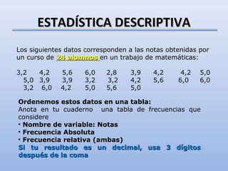 ESTADÍSTICA DESCRIPTIVA
Los siguientes datos corresponden a las notas obtenidas por
un curso de 24 alumnos en un trabajo de matemáticas:

3,2   4,2    5,6    6,0    2,8    3,9    4,2      4,2   5,0
  5,0 3,9    3,9    3,2    3,2    4,2    5,6     6,0    6,0
  3,2 6,0    4,2    5,0    5,6    5,0

Ordenemos estos datos en una tabla:
Anota en tu cuaderno una tabla de frecuencias que
considere
• Nombre de variable: Notas
• Frecuencia Absoluta
• Frecuencia relativa (ambas)
Si tu resultado es un decimal, usa 3 dígitos
después de la coma
 