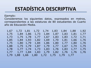 ESTADÍSTICA DESCRIPTIVA
Ejemplo:
Consideremos los siguientes datos, expresados en metros,
correspondientes a las estaturas de 80 estudiantes de Cuarto
año de Educación Media.

 1,67 1,72 1,81 1,72 1,74 1,83 1,84 1,88               1,92
 1,75   1,84 1,86 1,73 1,84 1,87 1,83 1,81             1,77
 1,73   1,75 1,78 1,77 1,67 1,83 1,83 1,72             1,71
 1,85   1,84 1,93 1,82 1,69 1,70 1,81 1,66             1,76
 1,75   1,80 1,79 1,84 1,86 1,80 1,77 1,80             1,76
 1,88   1,75 1,79 1,87 1,79 1,77 1,67 1,74             1,75
 1,78   1,77 1,74 1,73 1,83 1,76 1,83 1,77             1,75
 1,77   1,77 1,84 1,83 1,79 1,82 1,76 1,76             1,76
 1,79 1,88 1,66 1,80 1,72 1,75 1,79 1,77
 