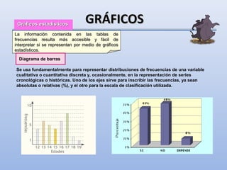 Gráficos estadísticos            GRÁFICOS
La información contenida en las tablas de
frecuencias resulta más accesible y fácil de
interpretar si se representan por medio de gráficos
estadísticos.

  Diagrama de barras

Se usa fundamentalmente para representar distribuciones de frecuencias de una variable
cualitativa o cuantitativa discreta y, ocasionalmente, en la representación de series
cronológicas o históricas. Uno de los ejes sirve para inscribir las frecuencias, ya sean
absolutas o relativas (%), y el otro para la escala de clasificación utilizada.
 