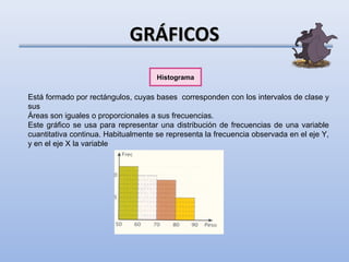 GRÁFICOS
                                     Histograma

Está formado por rectángulos, cuyas bases corresponden con los intervalos de clase y
sus
Áreas son iguales o proporcionales a sus frecuencias.
Este gráfico se usa para representar una distribución de frecuencias de una variable
cuantitativa continua. Habitualmente se representa la frecuencia observada en el eje Y,
y en el eje X la variable
 