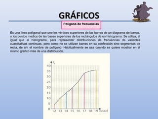 GRÁFICOS
                                      Polígono de frecuencias

Es una línea poligonal que une los vértices superiores de las barras de un diagrama de barras,
o los puntos medios de las bases superiores de los rectángulos de un histograma. Se utiliza, al
igual que el histograma, para representar distribuciones de frecuencias de variables
cuantitativas continuas, pero como no se utilizan barras en su confección sino segmentos de
recta, de ahí el nombre de polígono. Habitualmente se usa cuando se quiere mostrar en el
mismo gráfico más de una distribución.
 