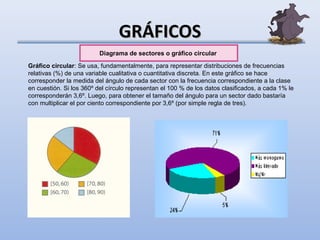 GRÁFICOS
                          Diagrama de sectores o gráfico circular

Gráfico circular: Se usa, fundamentalmente, para representar distribuciones de frecuencias
relativas (%) de una variable cualitativa o cuantitativa discreta. En este gráfico se hace
corresponder la medida del ángulo de cada sector con la frecuencia correspondiente a la clase
en cuestión. Si los 360º del círculo representan el 100 % de los datos clasificados, a cada 1% le
corresponderán 3,6º. Luego, para obtener el tamaño del ángulo para un sector dado bastaría
con multiplicar el por ciento correspondiente por 3,6º (por simple regla de tres).
 