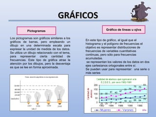 GRÁFICOS
            Pictogramas                                        Gráfico de líneas u ojiva

Los pictogramas son gráficos similares a los
                                                En este tipo de gráfico, al igual que el
gráficos de barras, pero empleando un
                                                histograma y el polígono de frecuencias el
dibujo en una determinada escala para
                                                objetivo es representar distribuciones de
expresar la unidad de medida de los datos.
                                                frecuencias de variables cuantitativas
Se utiliza un dibujo relacionado con el tema,
                                                continuas, pero sólo para frecuencias
para representar cierta cantidad de
                                                acumuladas.
frecuencias. Este tipo de gráfica atrae la
                                                 se representan los valores de los datos en dos
atención por los dibujos, pero la desventaja
                                                ejes cartesianos ortogonales entre sí.
es que se lee en forma aproximada.
                                                Se pueden usar para representar: una serie o
                                                más series
 