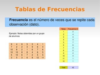 Introducción a la estadística